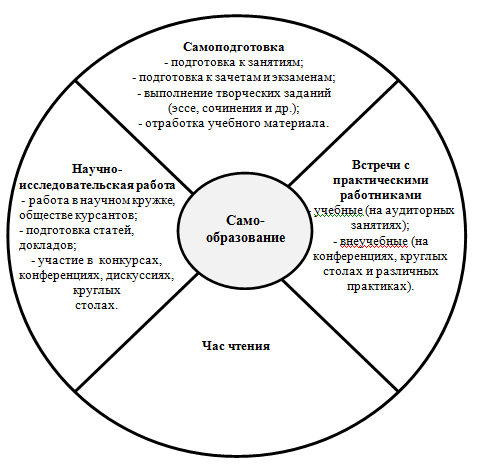 Что такое компетенция простыми словами профессиональная коммуникативная