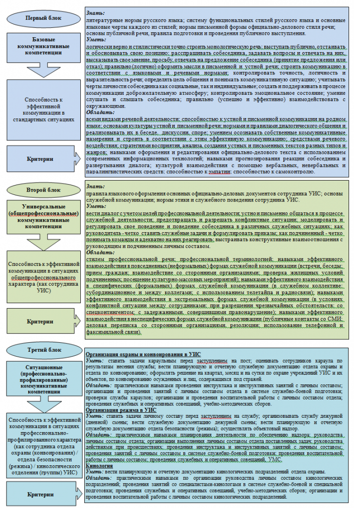 Контрольная работа по теме Основные правила коммуникативной деятельности организации