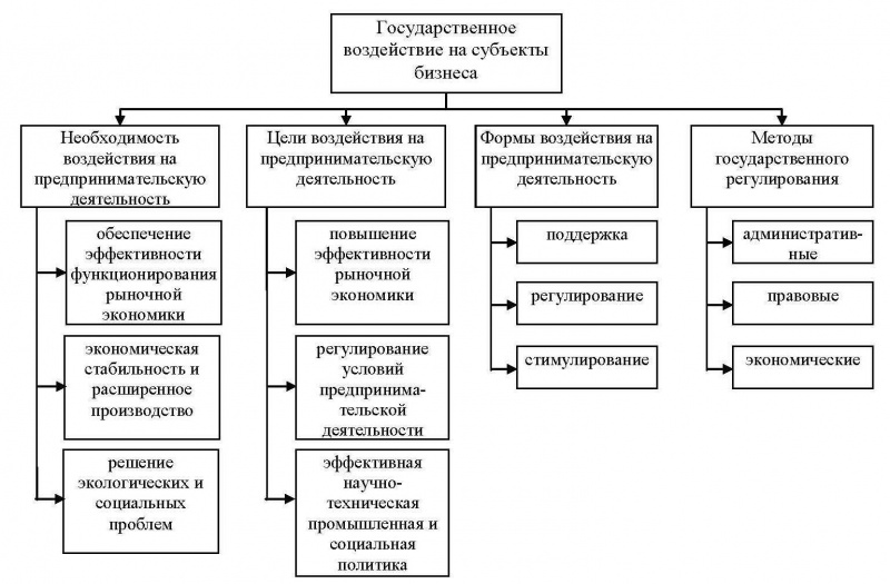 Инвестиционная деятельность стимулирование. Методы финансового стимулирования предпринимательской деятельности. Методы государственного стимулирования инвестиций. Стимулирование предпринимательской активности. Стимулы предпринимательской деятельности.