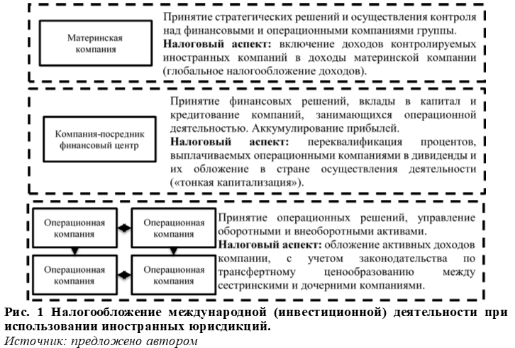 Международные налоговые организации. Социальные аспекты налогообложения. Налоги и налогообложение журнал. Параметры которые определяют налоговое Международное обложение. Технологические аспекту налогового учета.