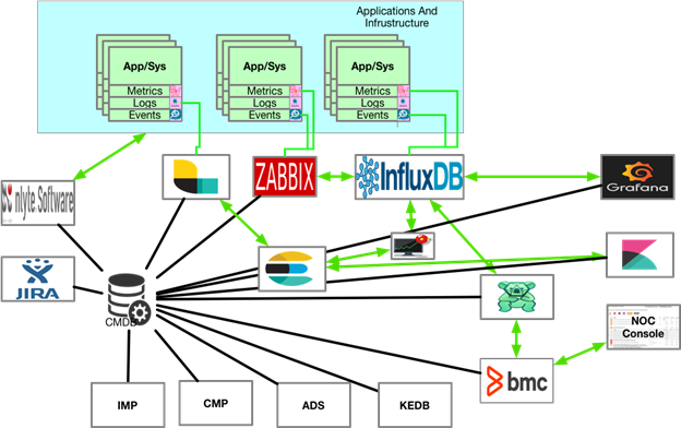 cmdb_2