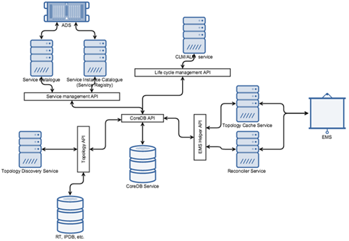 cmdb_int