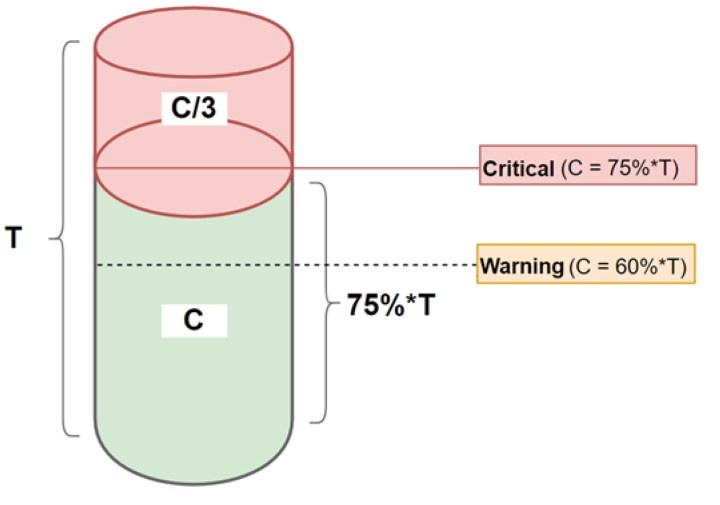 zabbix_2