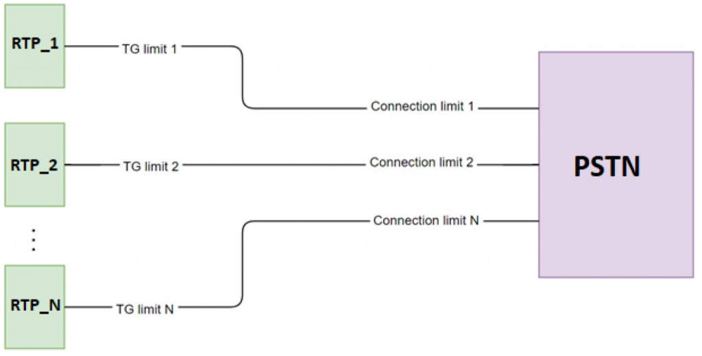 zabbix_3