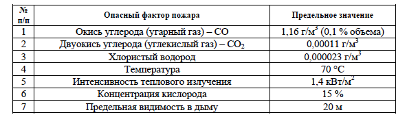 dtab1