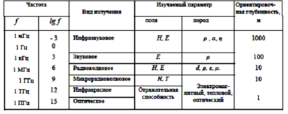 tabl2