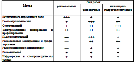 tabl3