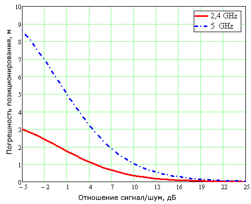 fig3