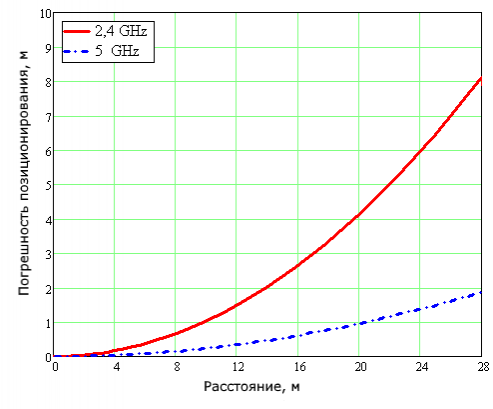 fig4