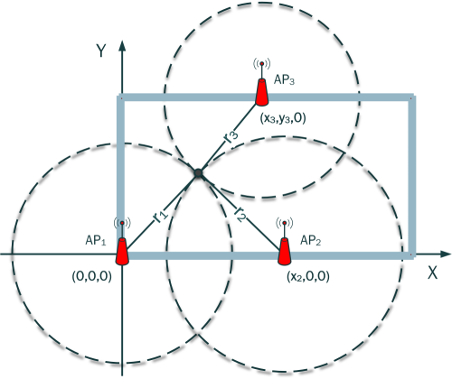 trilateration_1