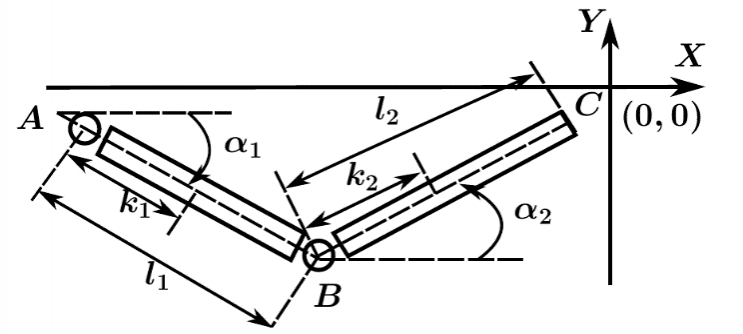 ris2