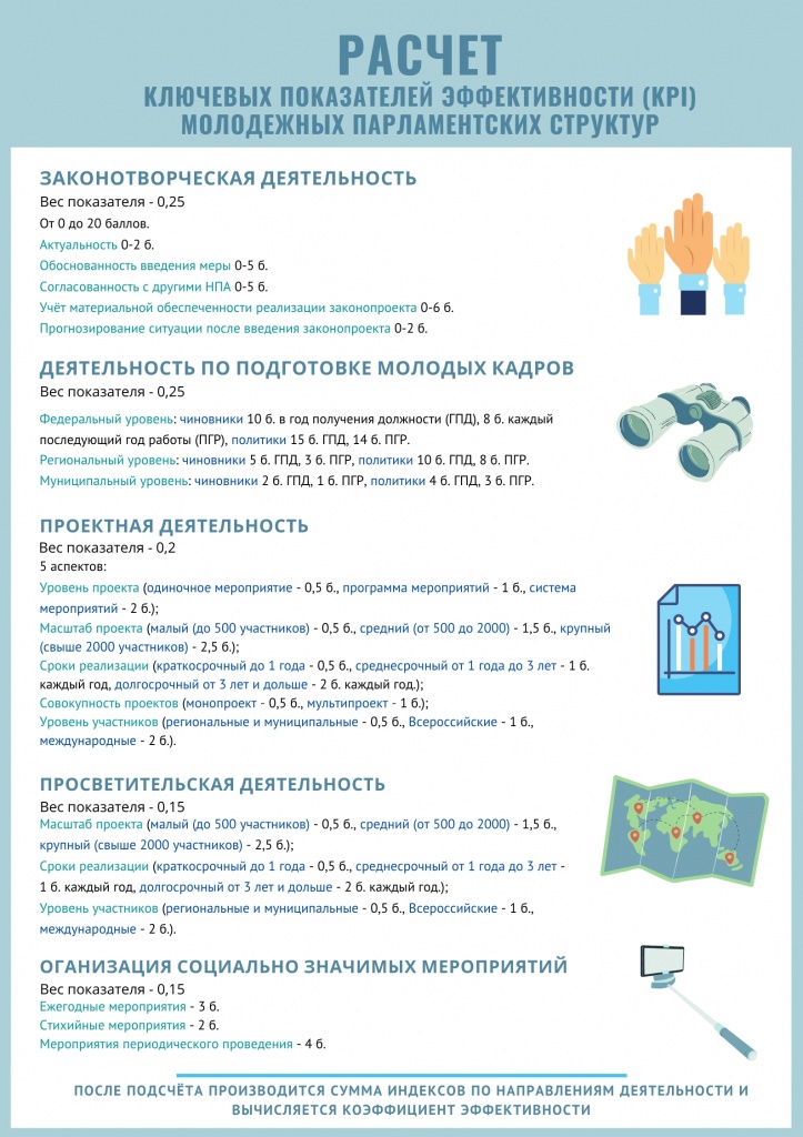 _kpi