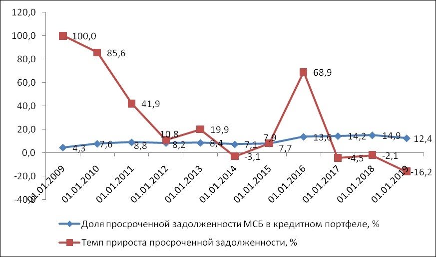 Кредитный брокер