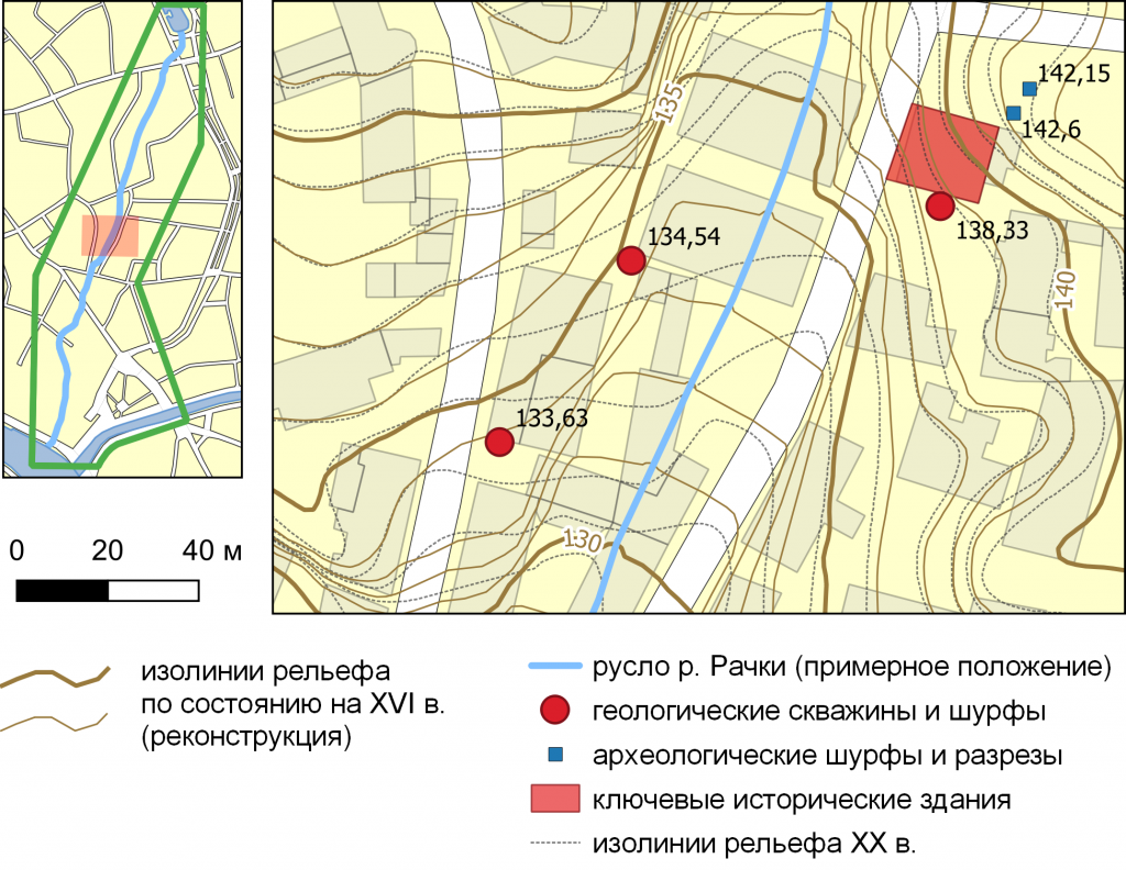 boitsov2020_25__3__