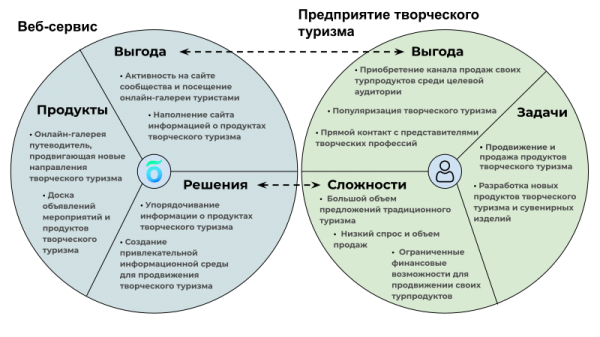 value_offer_business
