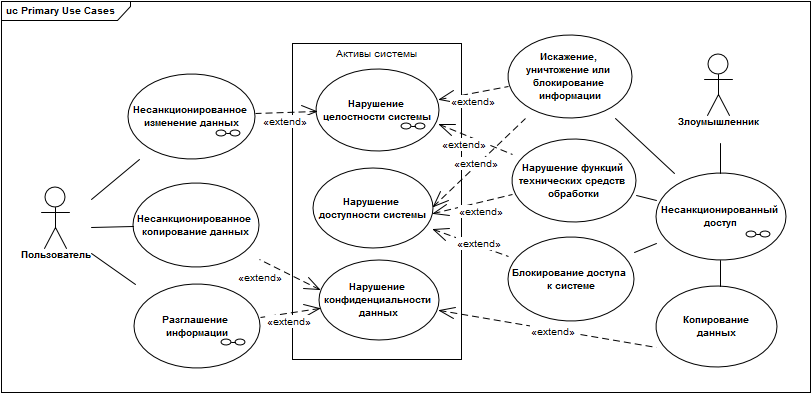 1.primary_use_cases