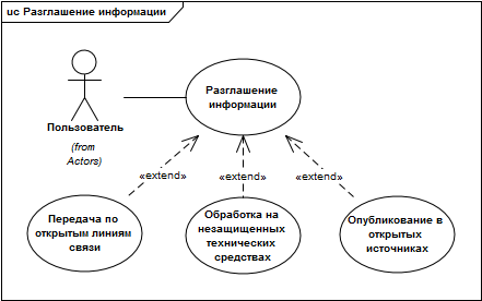 2._usecase