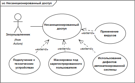 3._usecase