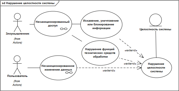 4._communication