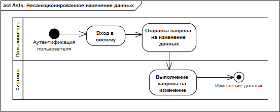 5._asis