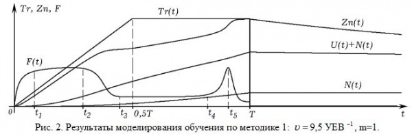 rris215