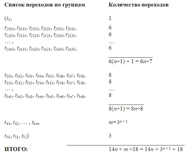 listtransittri003