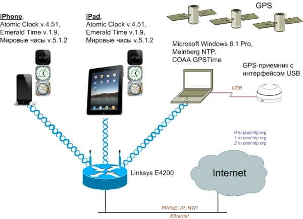 ntp_client_0