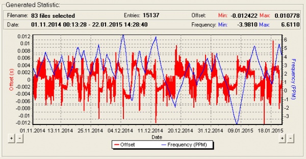 ntp_timeservermonitor.v.1.04