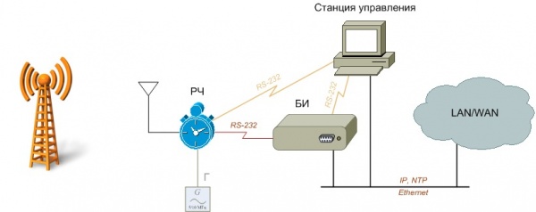rch11