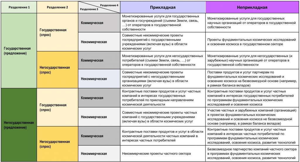 Курсовая работа: Важнейшие достижение в освоении космоса